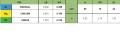 Anoda MARTYR na wał CMX35AL Aluminium, do wody słonej i słodkiej, woda słona i słodka, woda mieszana, do wody mieszanej