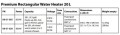 Podgrzewacz wody 20 L 230 V Albin 08-01-005,  instalacja wodna
